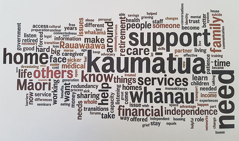 word cloud for the KMM project